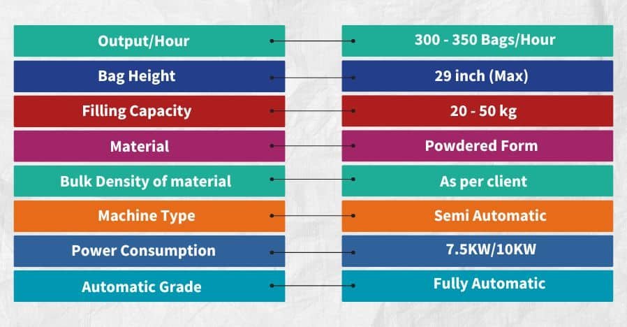 Impeller open mouth single spout Chart