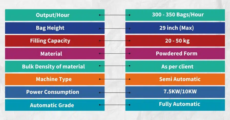 Impeller open mouth single spout Chart