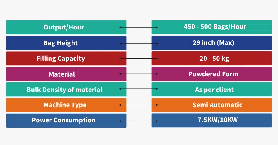 Impeller Packer Open Mouth Double Spout