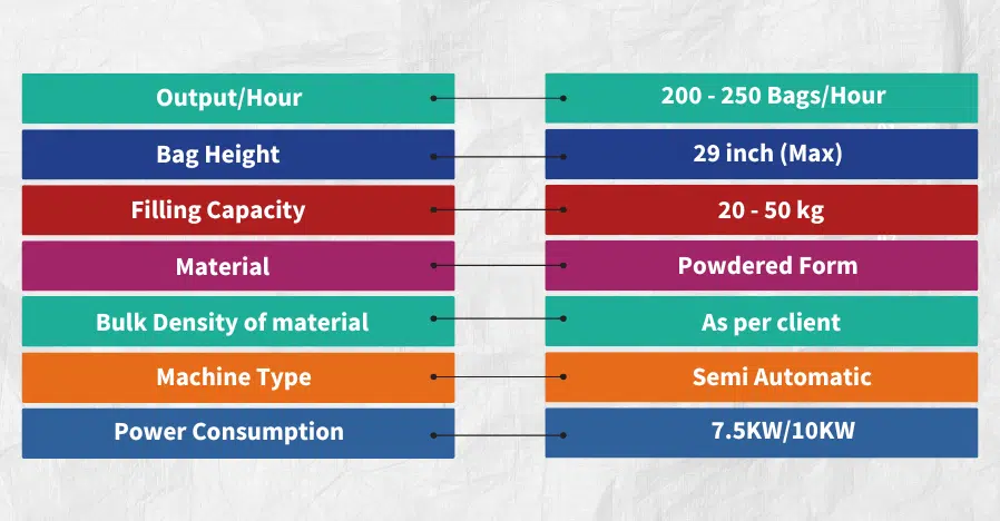 Impeller Packer Open Mouth Single Spout