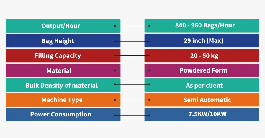 Valve Type Triple Spout